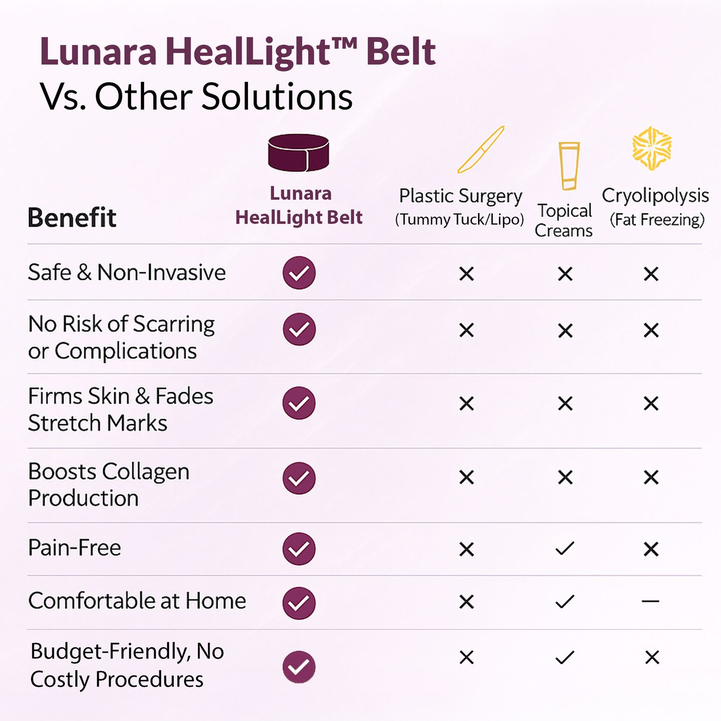 Lunara HealLight™